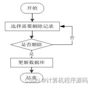基于SSM框架的天津市為民律師事務所信息管理系統設計與實現